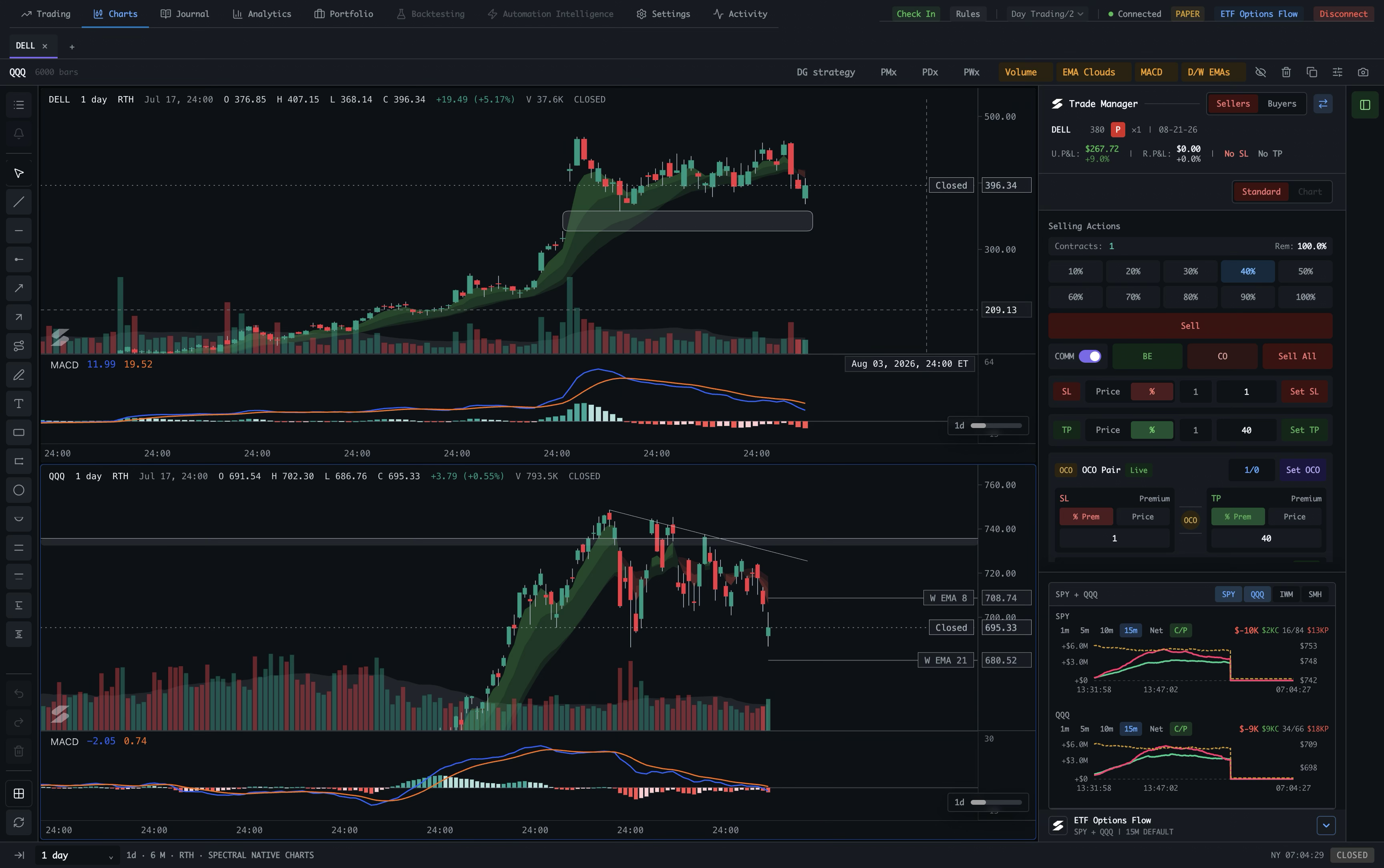 Spectral Native Charts with the Trade Manager and ETF Options Flow