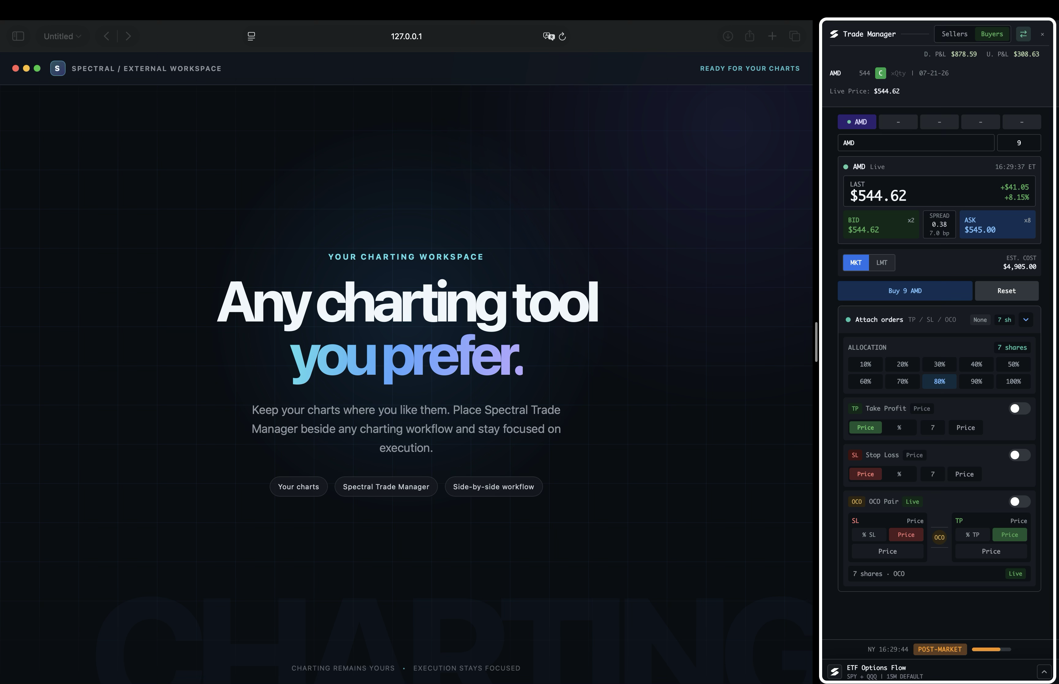 Spectral external charting workspace shown side by side with the extended Trade Manager
