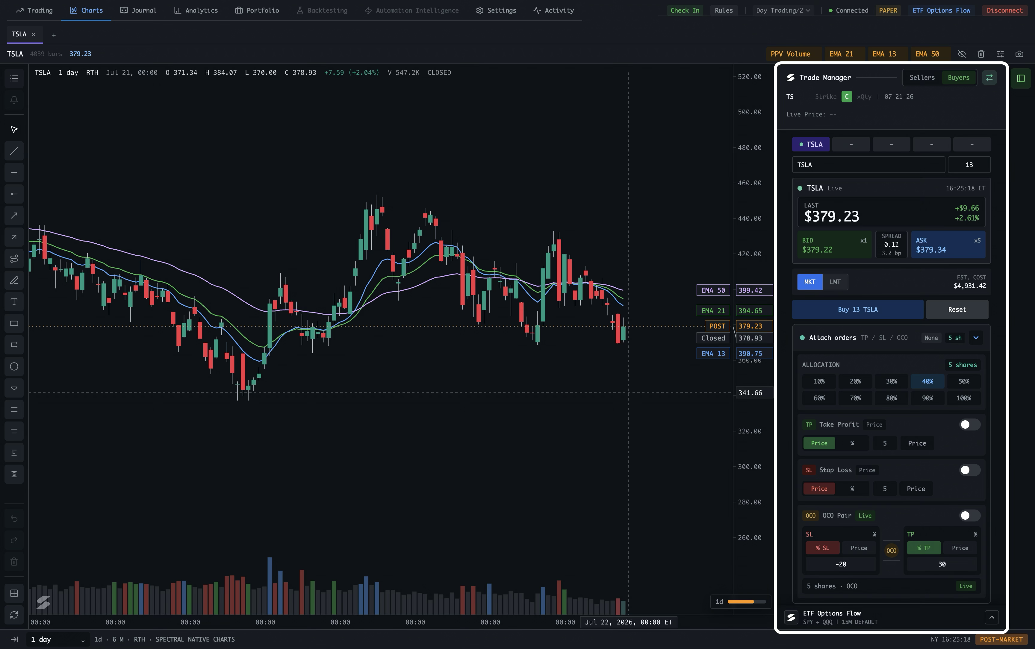 Spectral Native Charts with the Trade Manager docked beside a TSLA chart