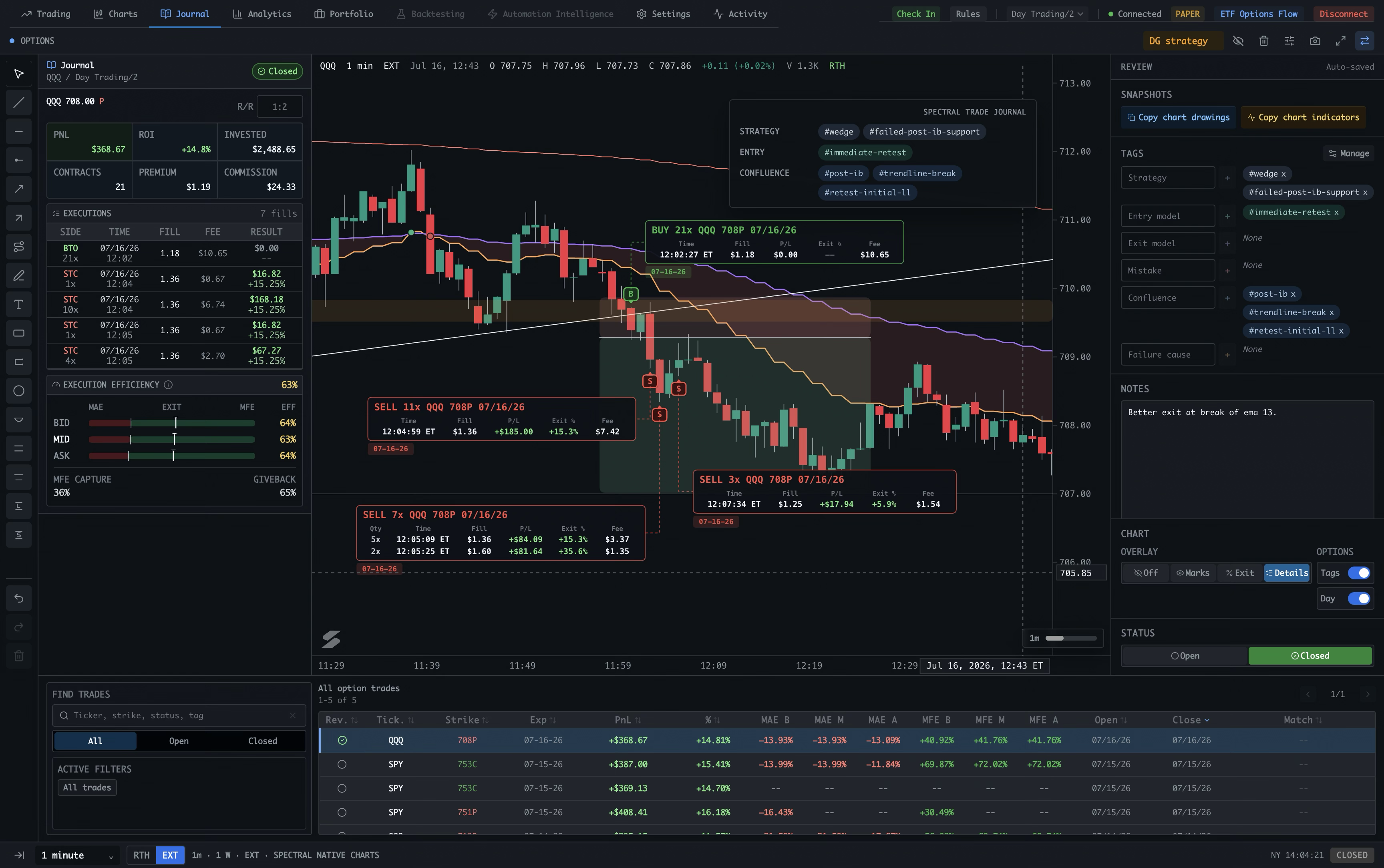 Spectral Journal view for reviewing and analyzing trades